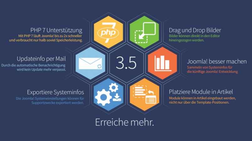 Joomla 3.5